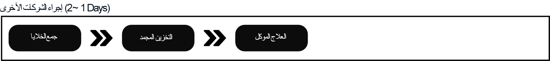 Differentiator Process 1