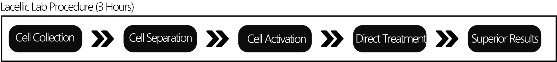 Differentiator Process 2