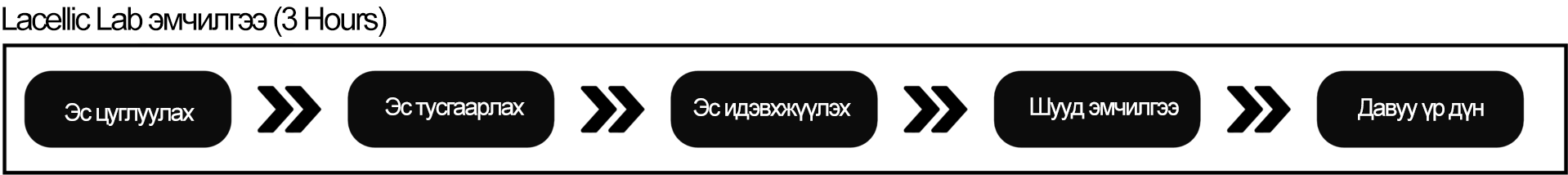 Differentiator Process 2